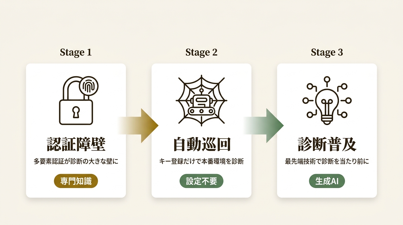 株式会社エーアイセキュリティラボ ニュース要点の図解