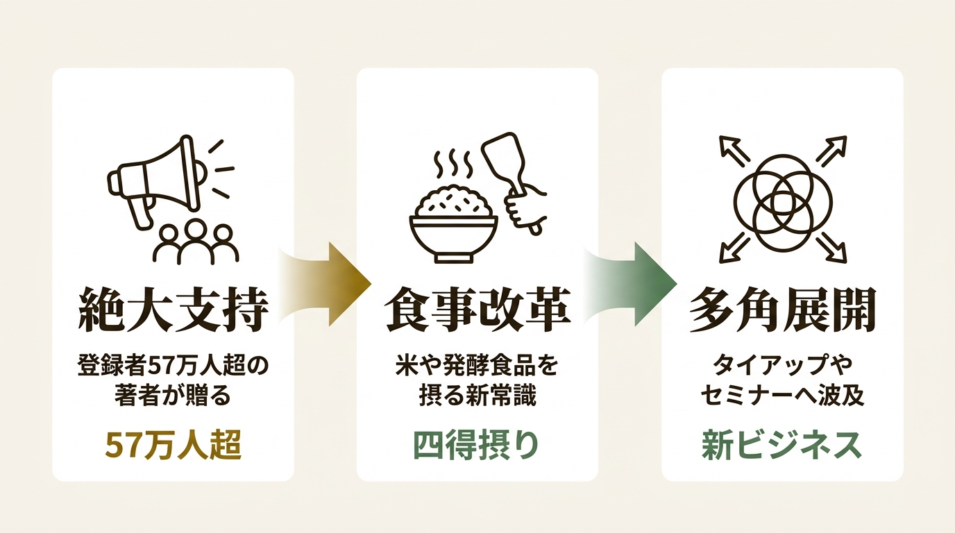 株式会社扶桑社 ニュース要点の図解