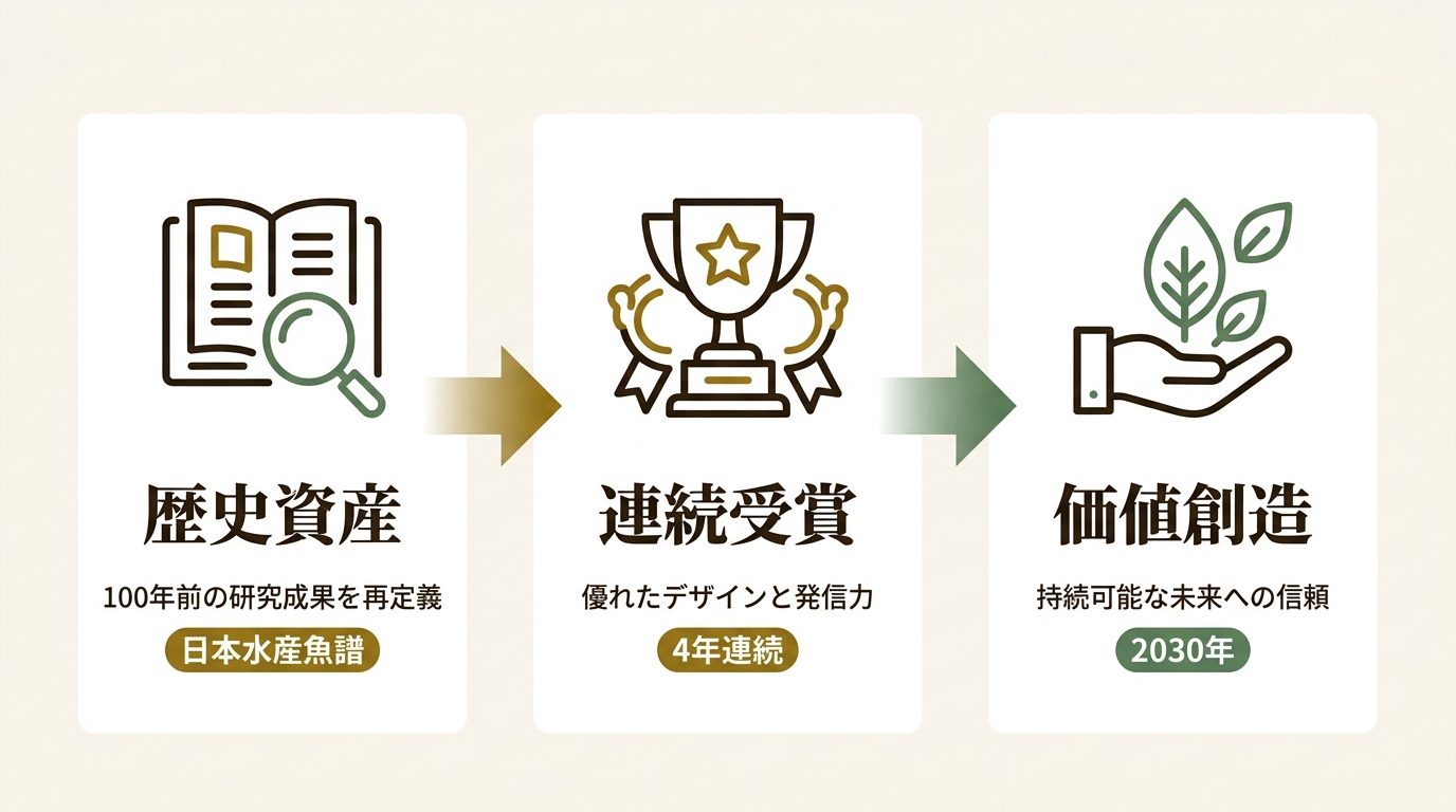 株式会社ニッスイ ニュース要点の図解