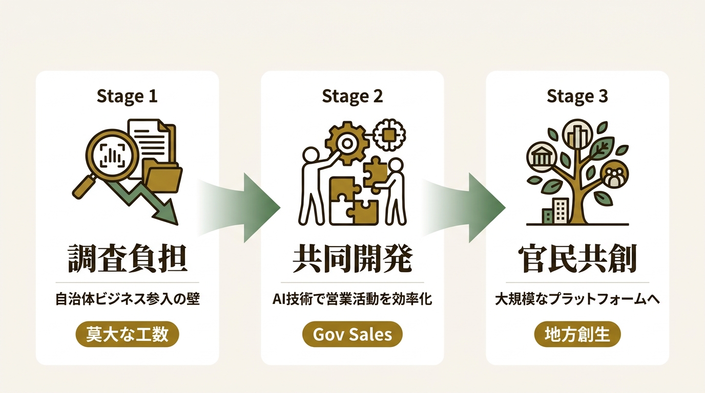 株式会社2WINS ニュース要点の図解