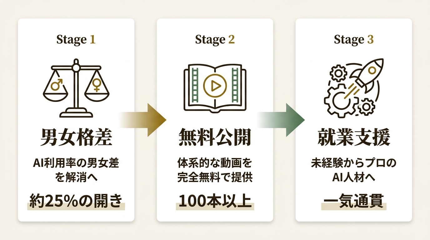 Ms.Engineer株式会社 ニュース要点の図解