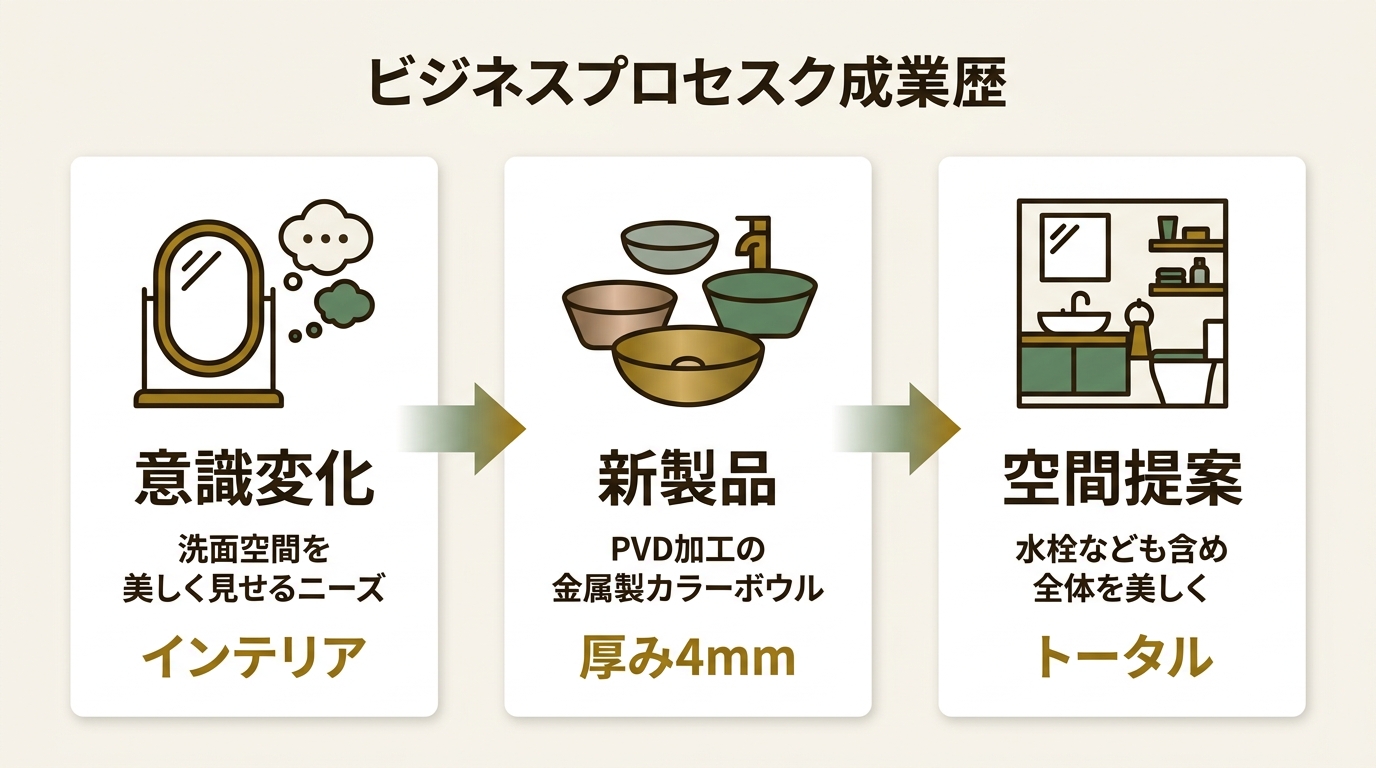 株式会社ミラタップ ニュース要点の図解