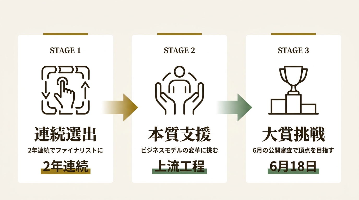 堺市役所 ニュース要点の図解