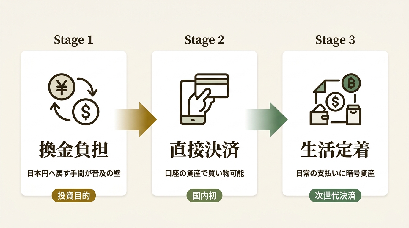 ビットバンク株式会社 ニュース要点の図解