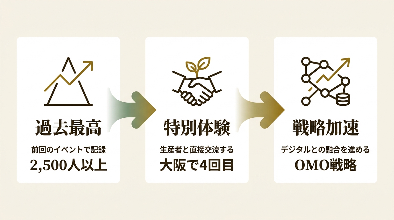 ピーロート・ジャパン株式会社 ニュース要点の図解