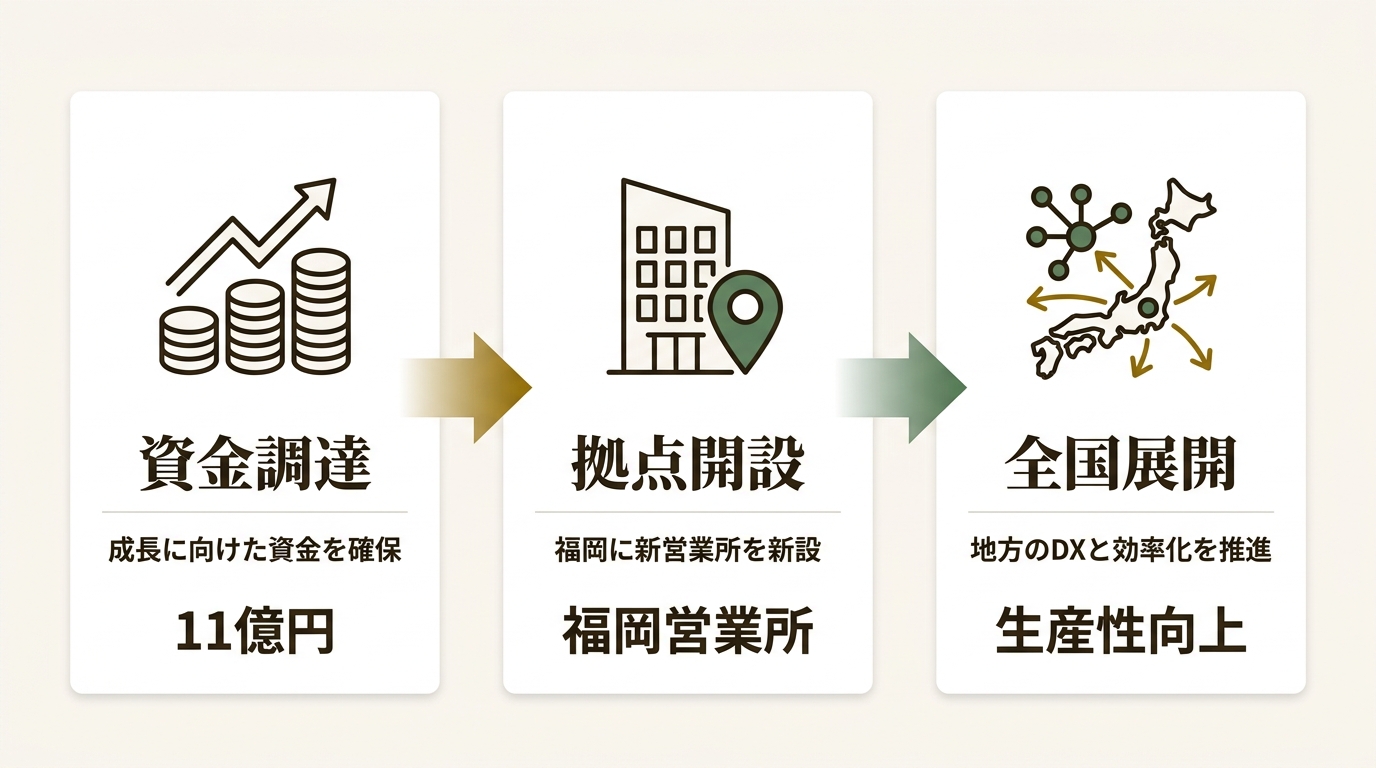 アセンド株式会社 ニュース要点の図解