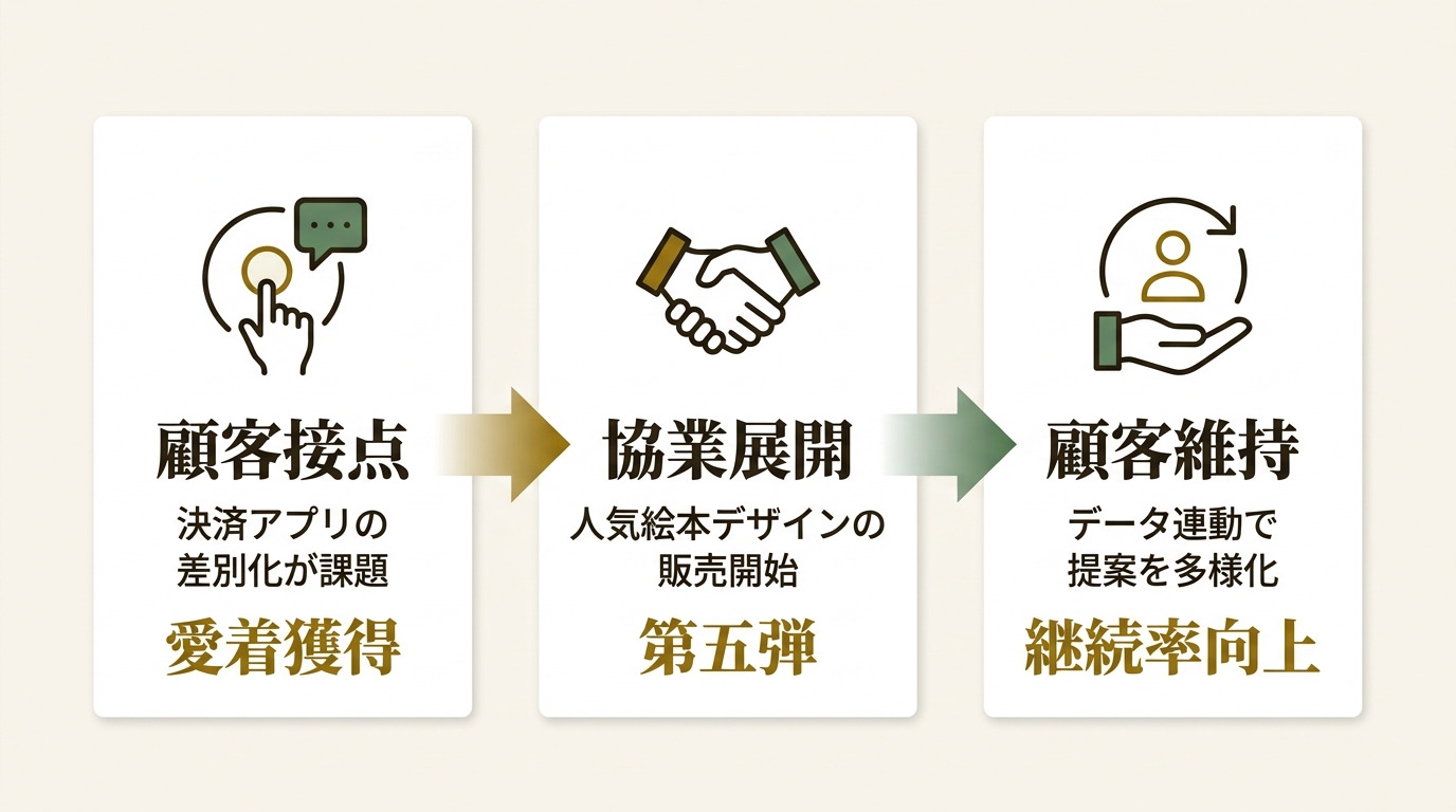 Vポイントマーケティング株式会社 ニュース要点の図解