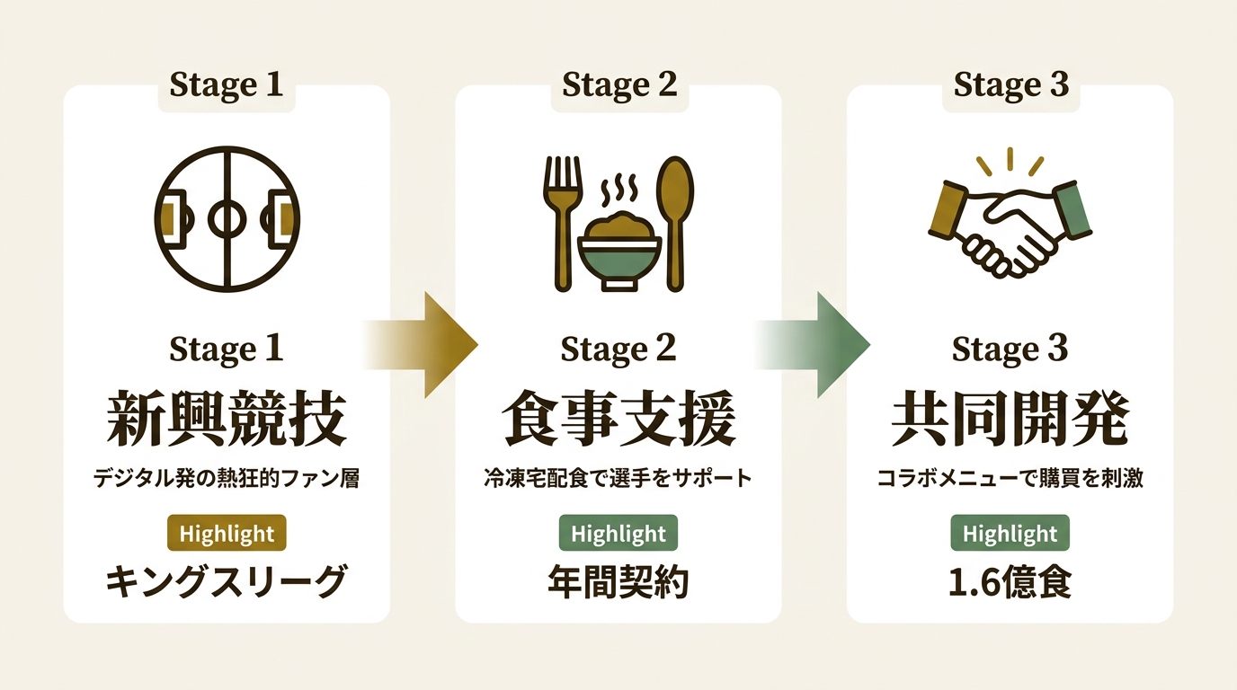 ナッシュ株式会社 ニュース要点の図解