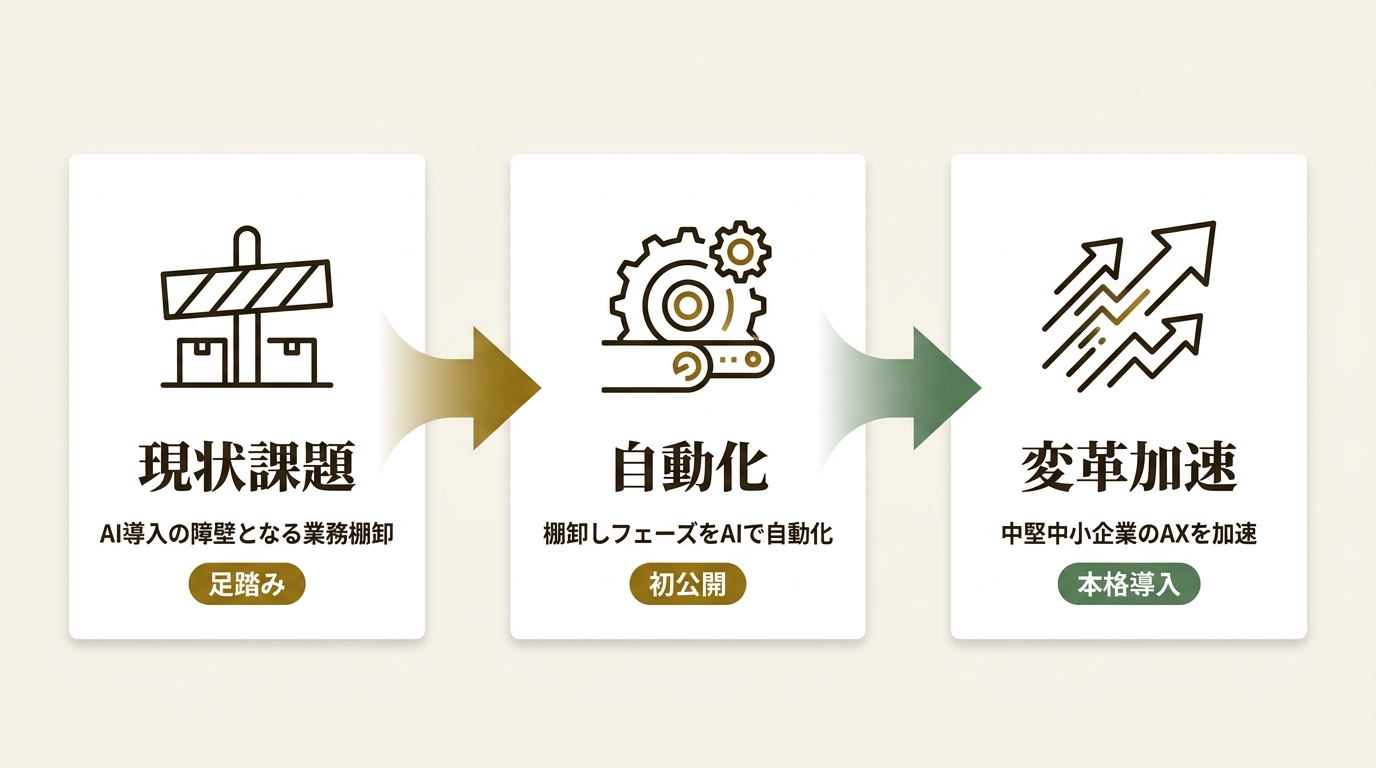 株式会社SIGNATE ニュース要点の図解