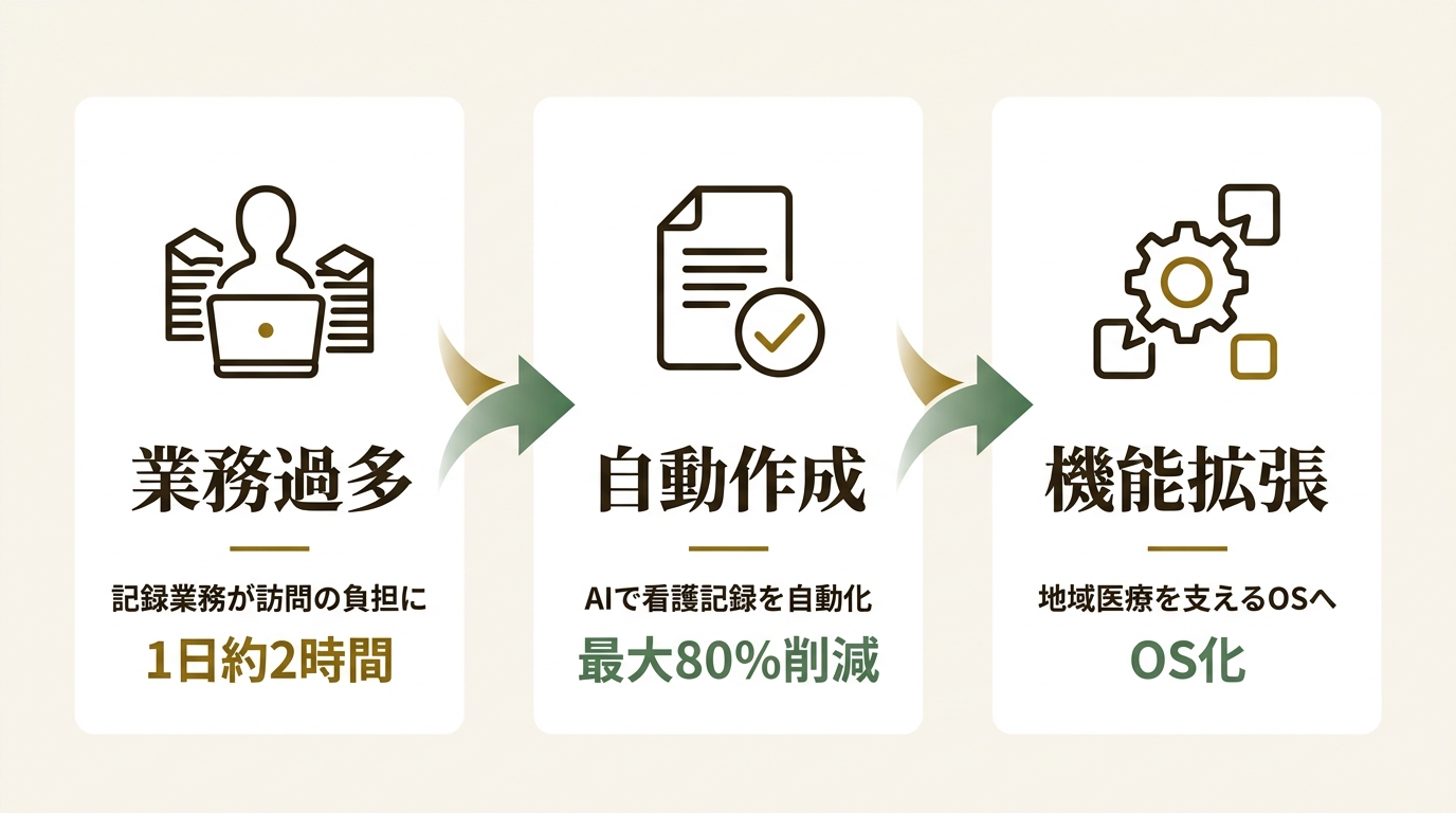 株式会社TomoaZ ニュース要点の図解