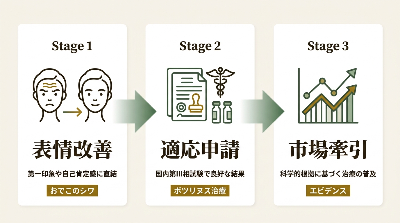 アッヴィ合同会社 ニュース要点の図解
