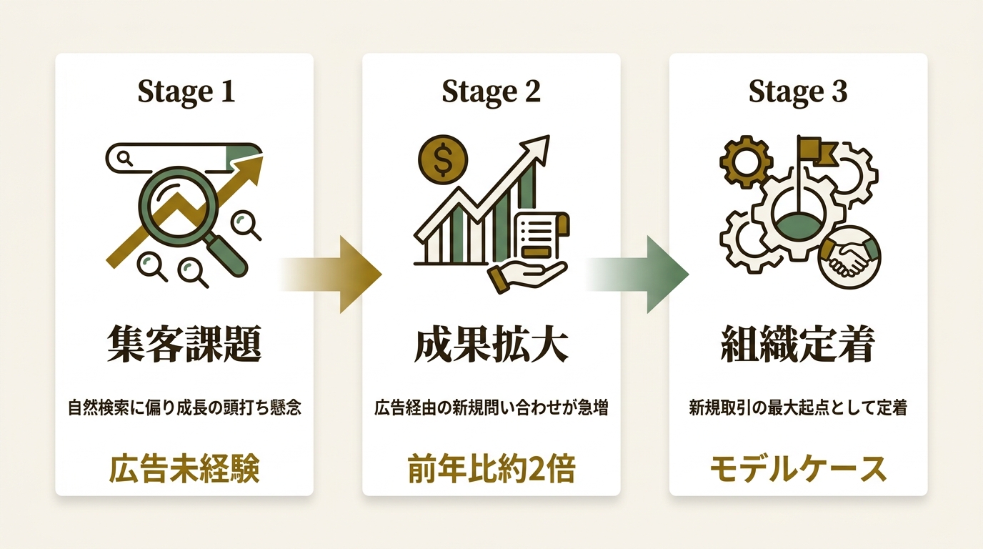 株式会社ネオマーケティング ニュース要点の図解