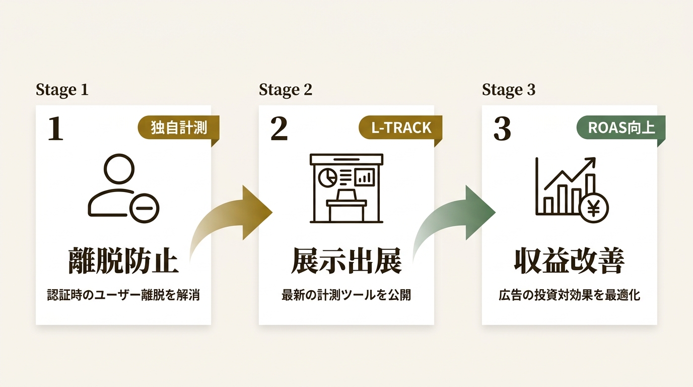 株式会社SVC ニュース要点の図解
