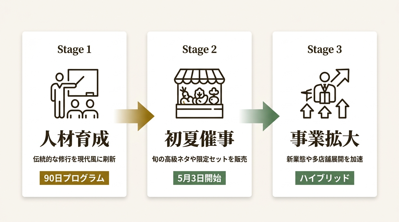 株式会社　ネオ・エモーション ニュース要点の図解