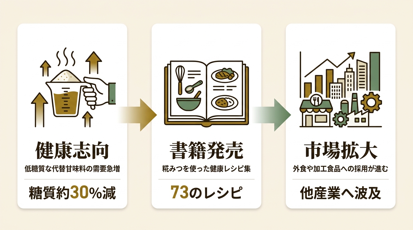 株式会社光文社 ニュース要点の図解