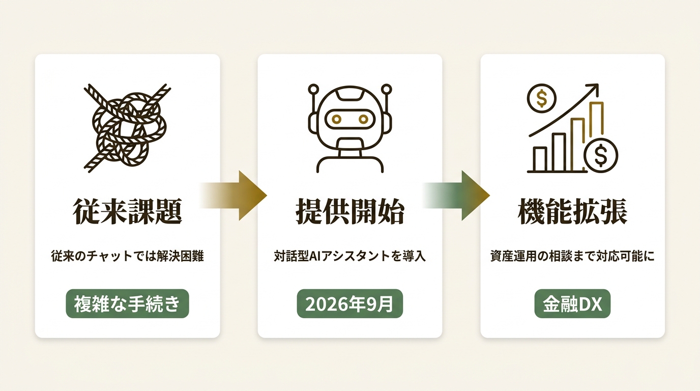 株式会社みずほフィナンシャルグループ ニュース要点の図解