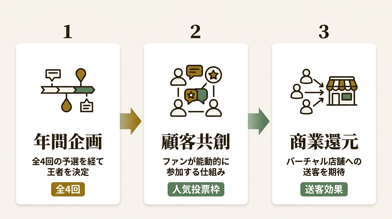 ベネリックデジタルエンターテインメント株式会社 ニュース要点の図解