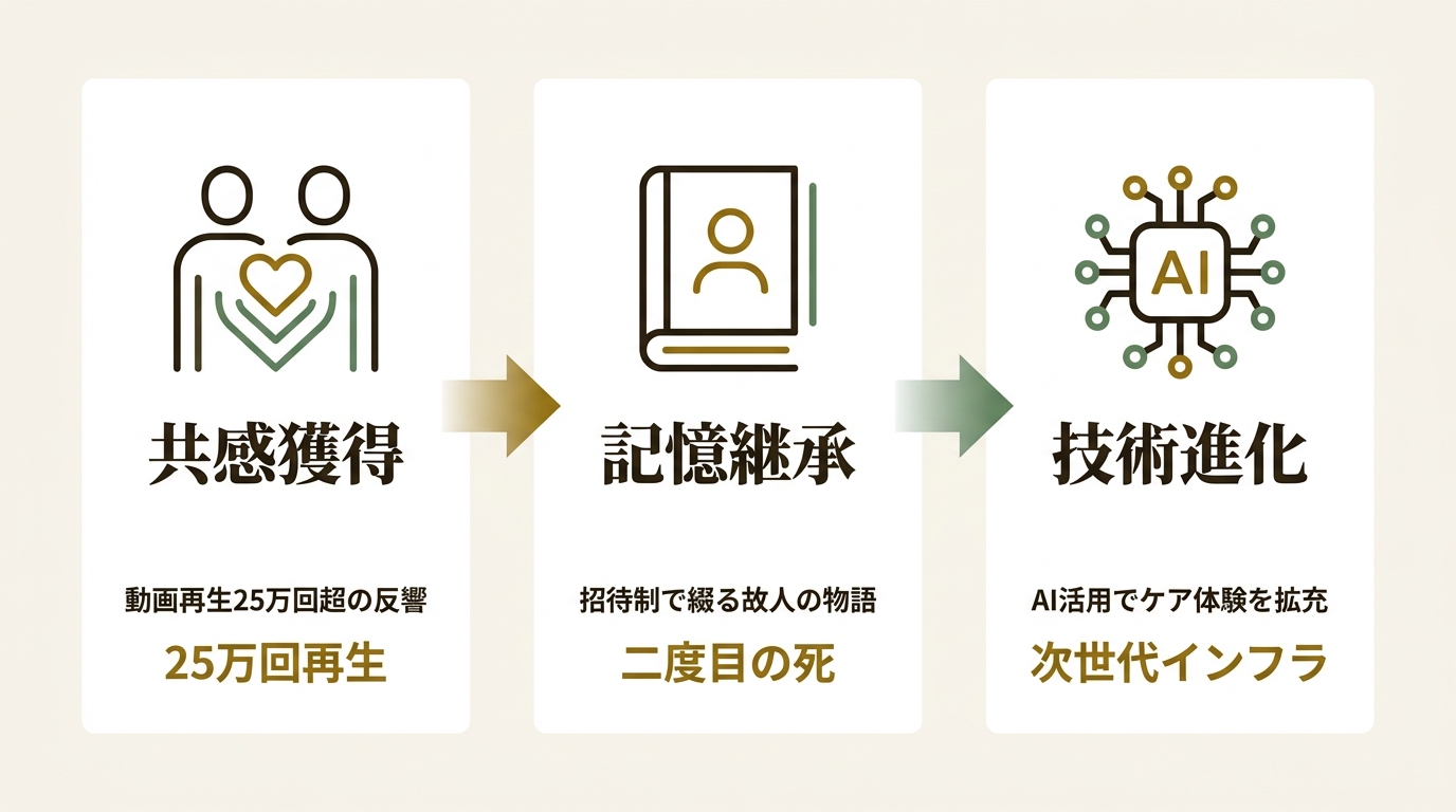株式会社ワスレナグサ ニュース要点の図解