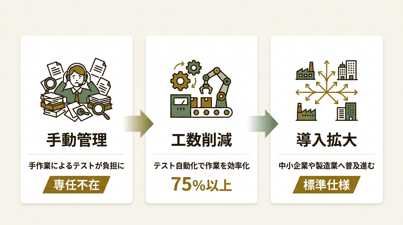 バルテス・ホールディングス株式会社 ニュース要点の図解