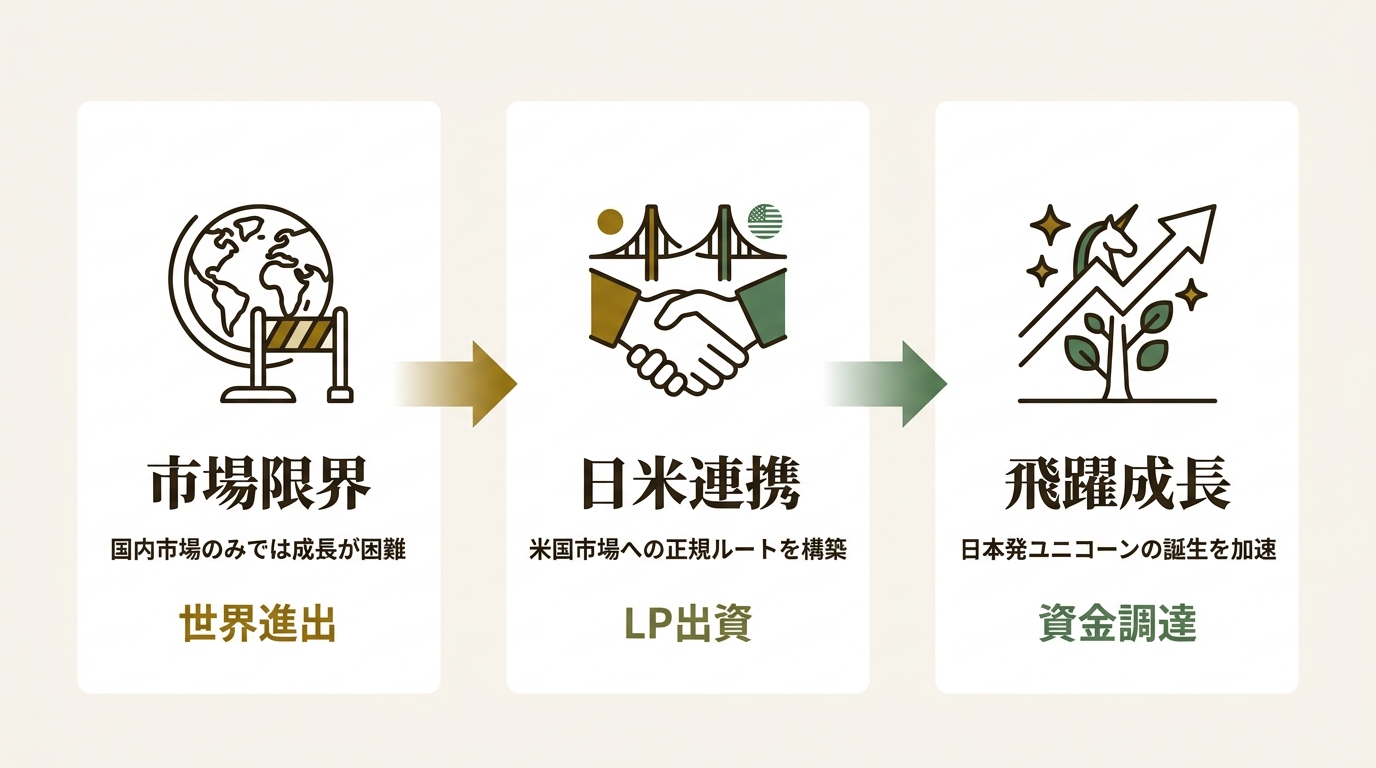 東京大学協創プラットフォーム開発株式会社 ニュース要点の図解