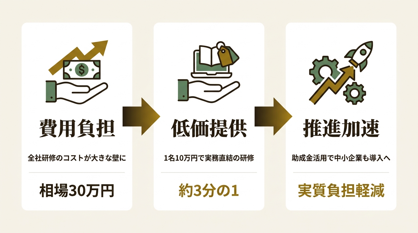 クオーク株式会社 ニュース要点の図解