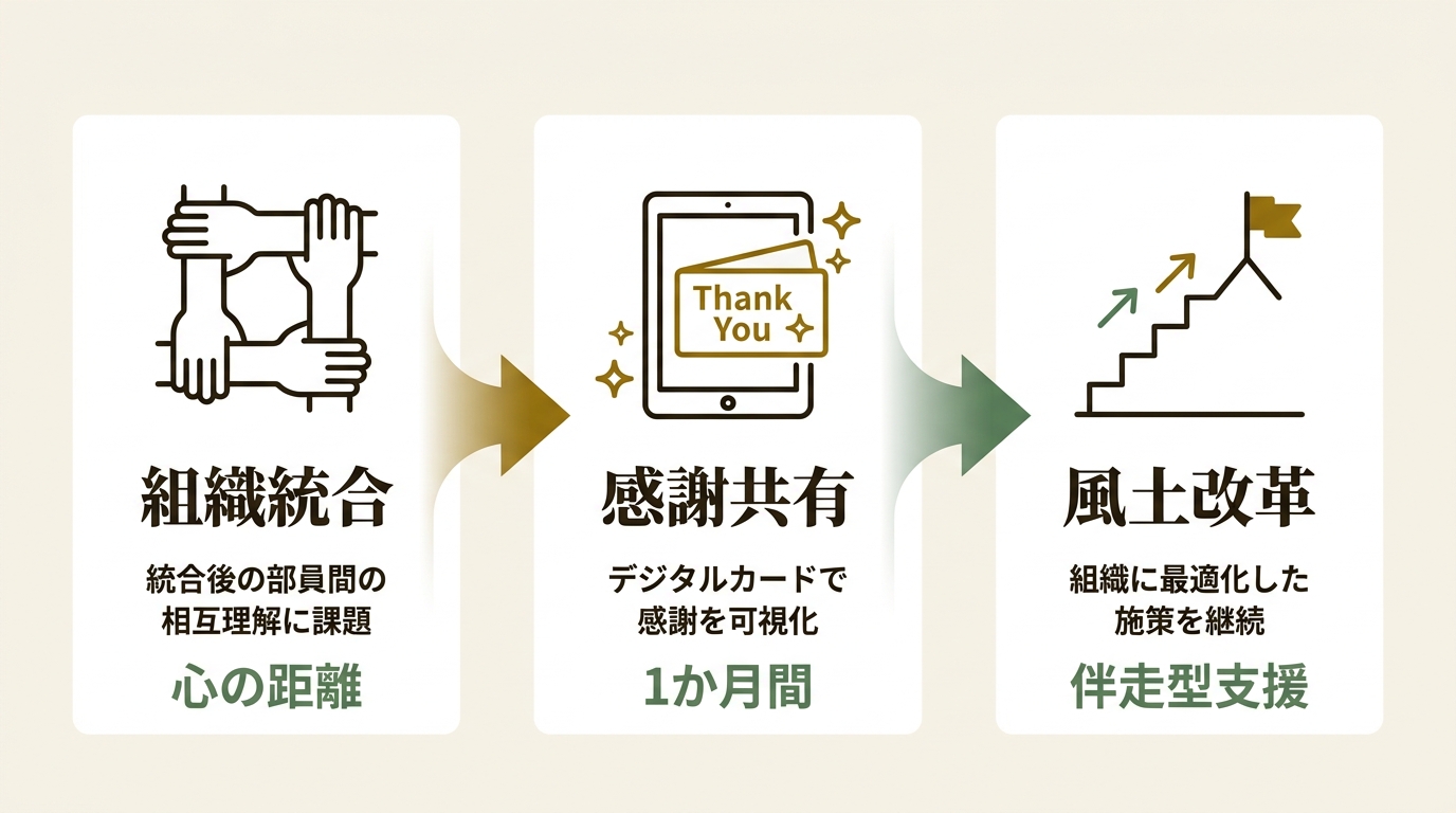 株式会社コミュニティオ ニュース要点の図解