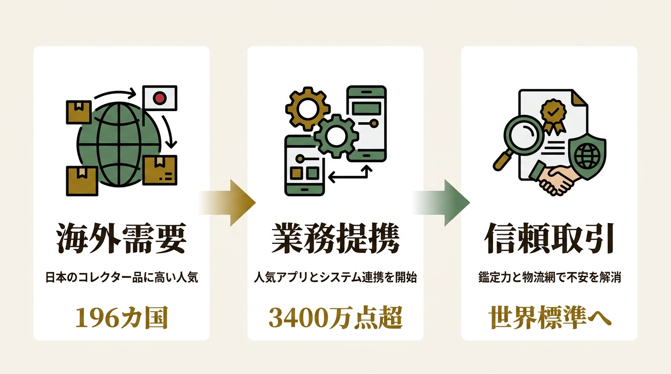 株式会社FROM JAPAN ニュース要点の図解