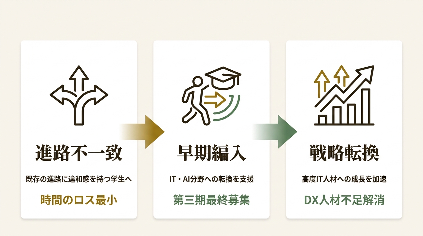 株式会社エスアイイー ニュース要点の図解
