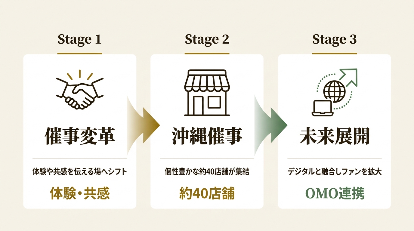株式会社髙島屋 ニュース要点の図解