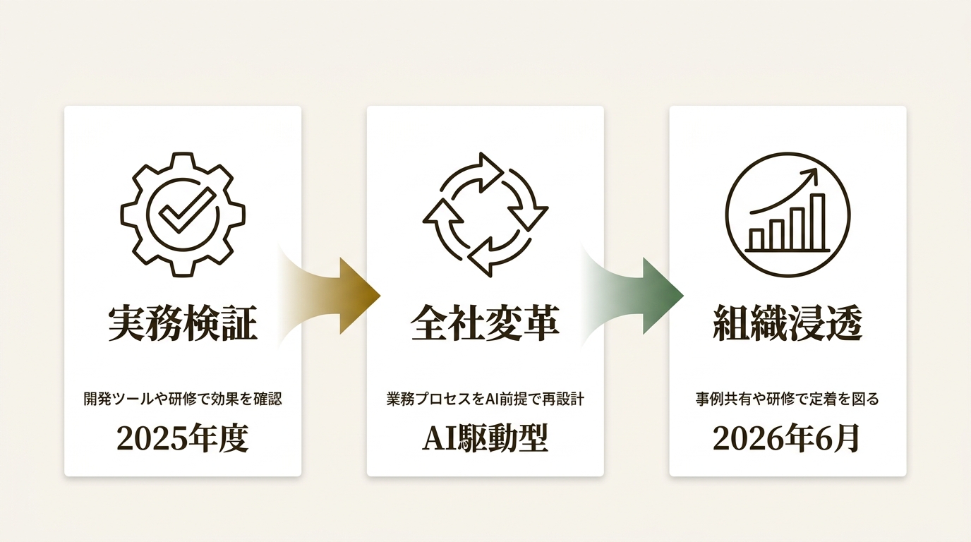 株式会社Sharing Innovations ニュース要点の図解