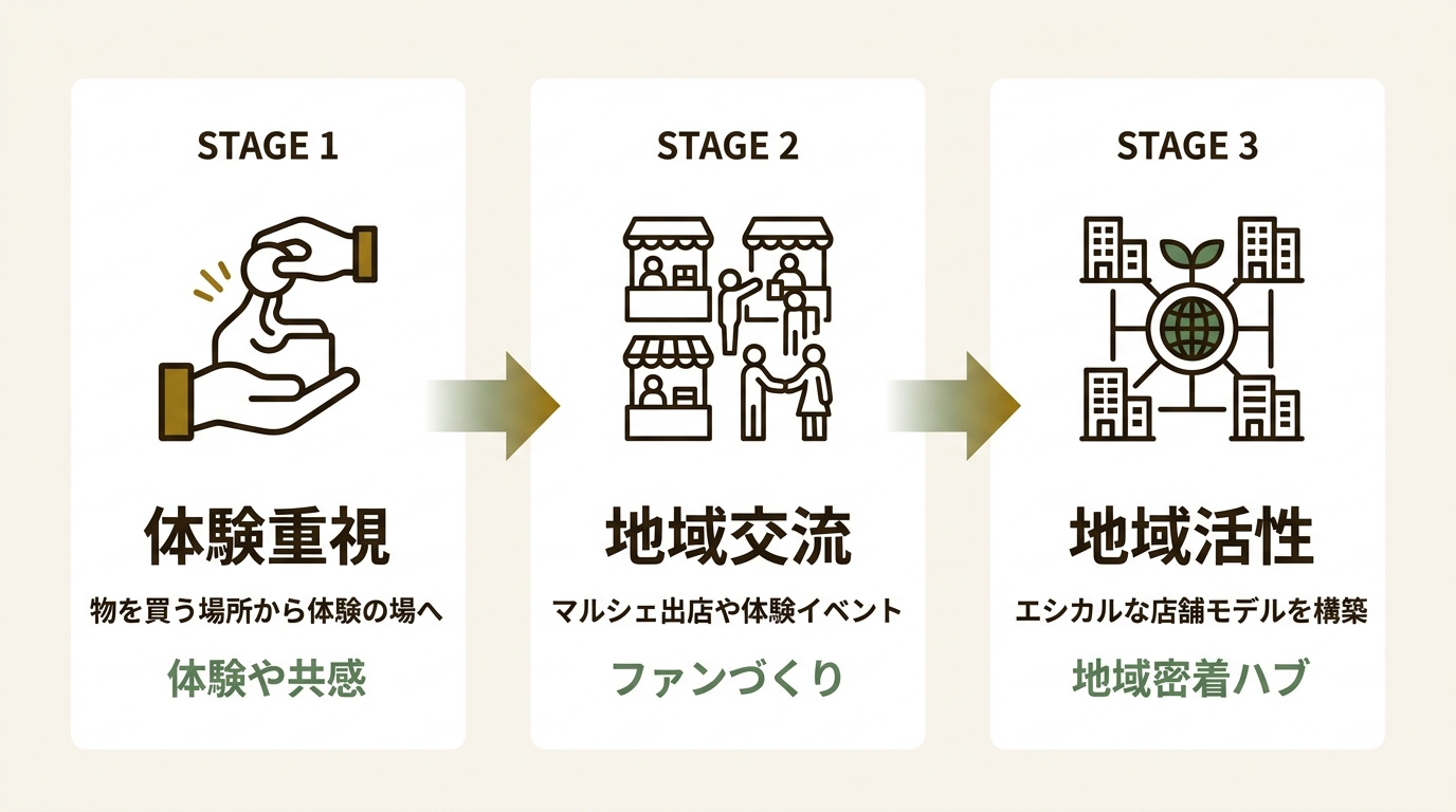 株式会社CACAO ニュース要点の図解