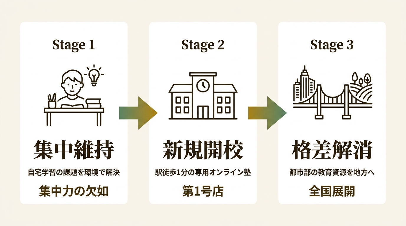 株式会社リソー教育グループ ニュース要点の図解