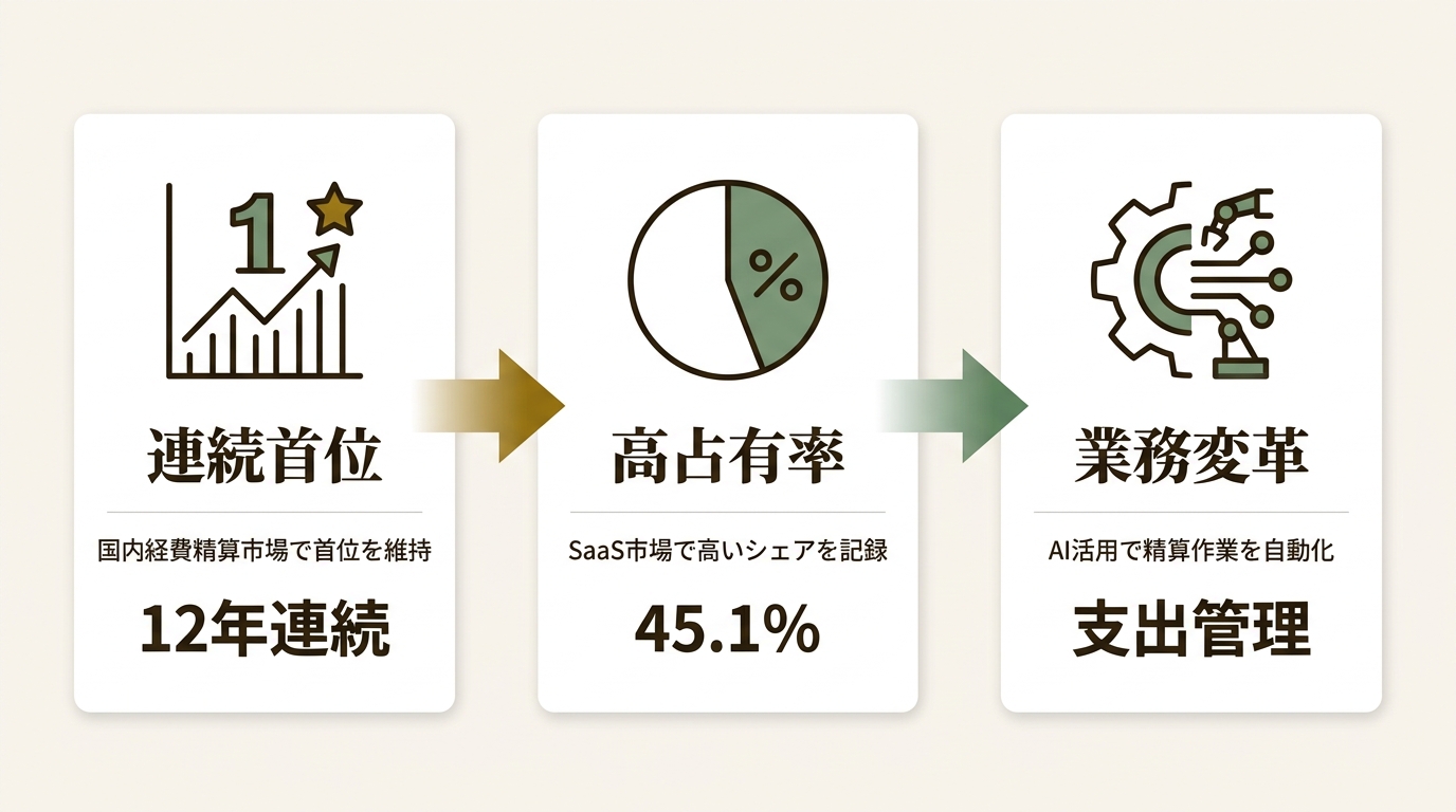 株式会社コンカー ニュース要点の図解