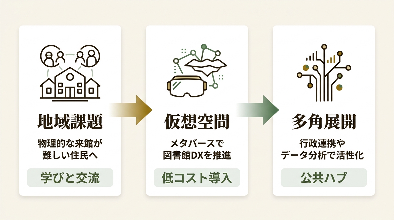 株式会社KIS ニュース要点の図解