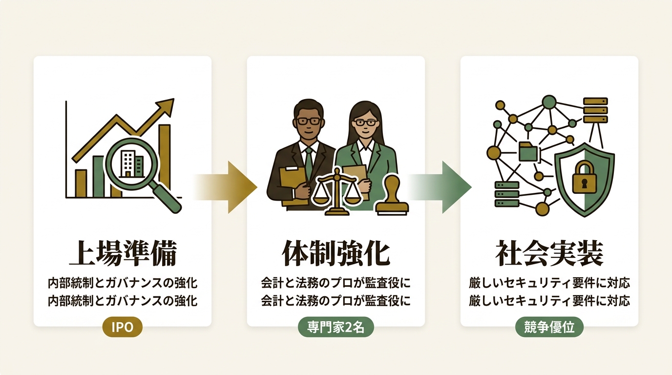 株式会社Lightblue ニュース要点の図解