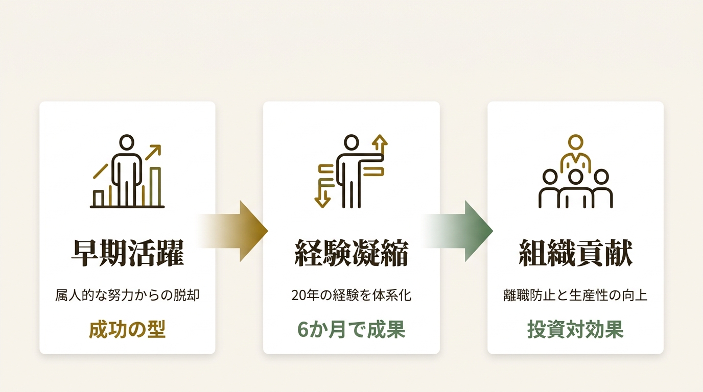 株式会社ダイヤモンド社 ニュース要点の図解