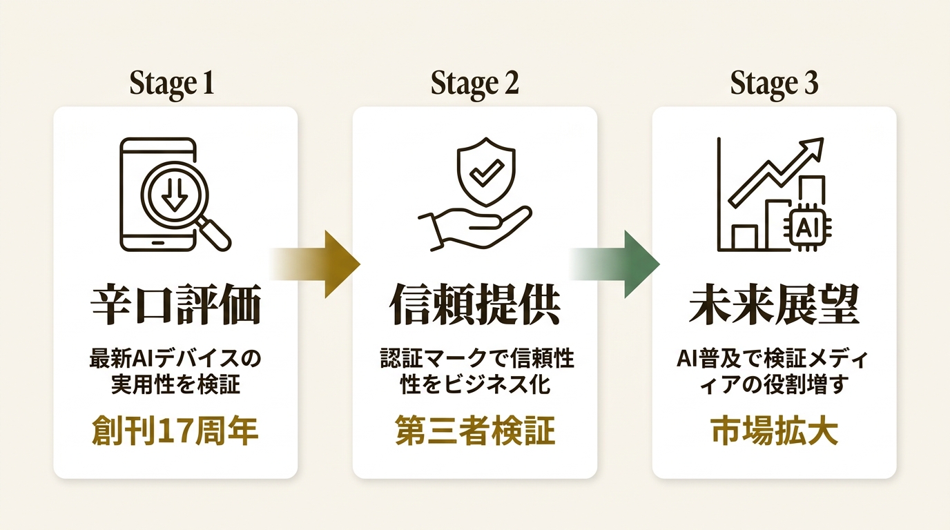 株式会社晋遊舎 ニュース要点の図解