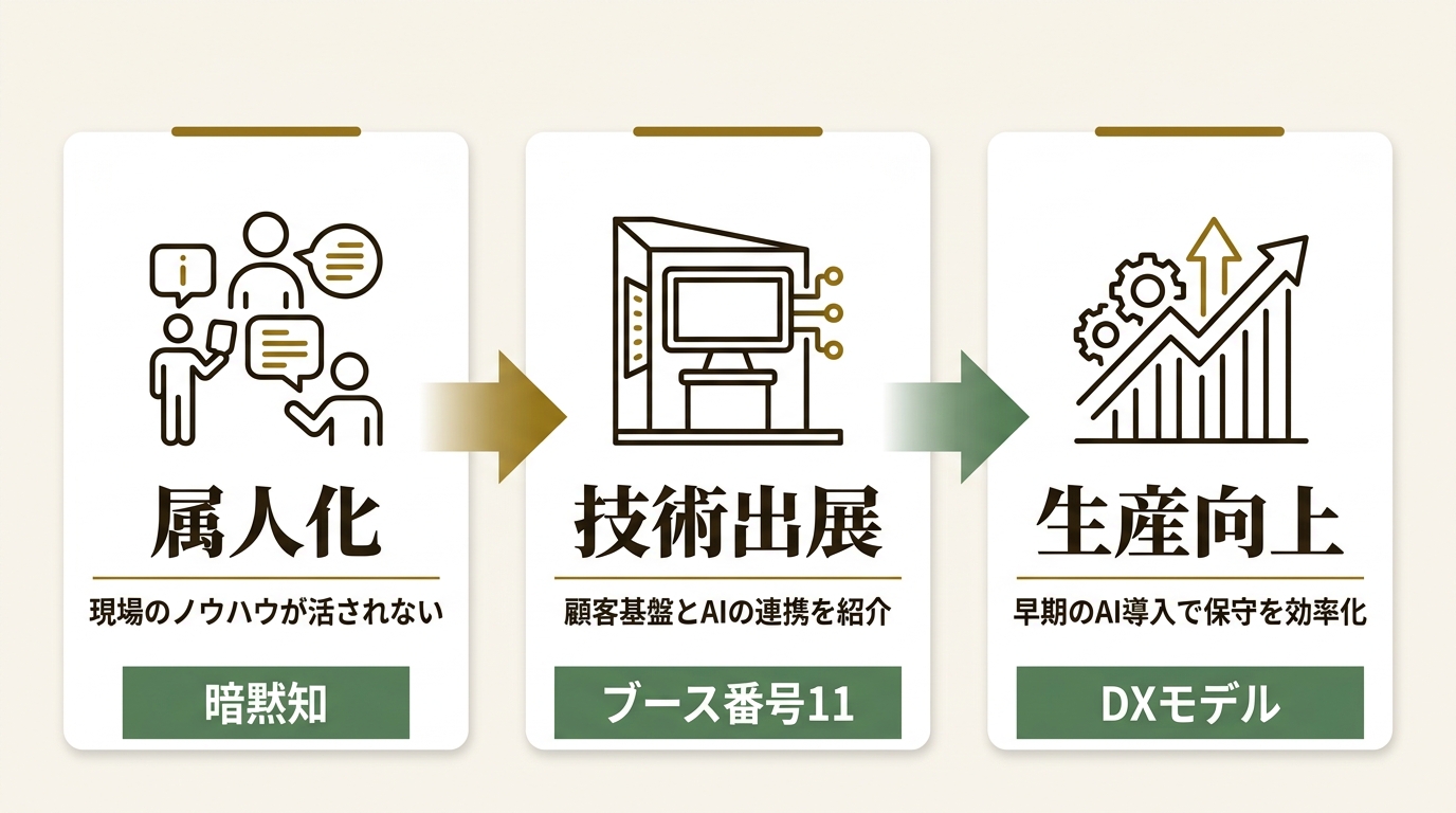 株式会社YE DIGITAL ニュース要点の図解