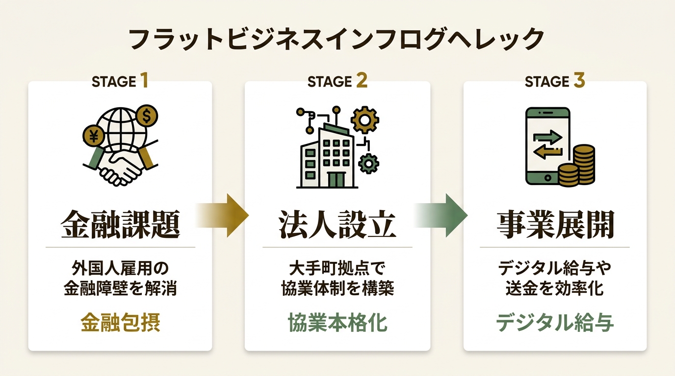 Instapay Japan株式会社 ニュース要点の図解