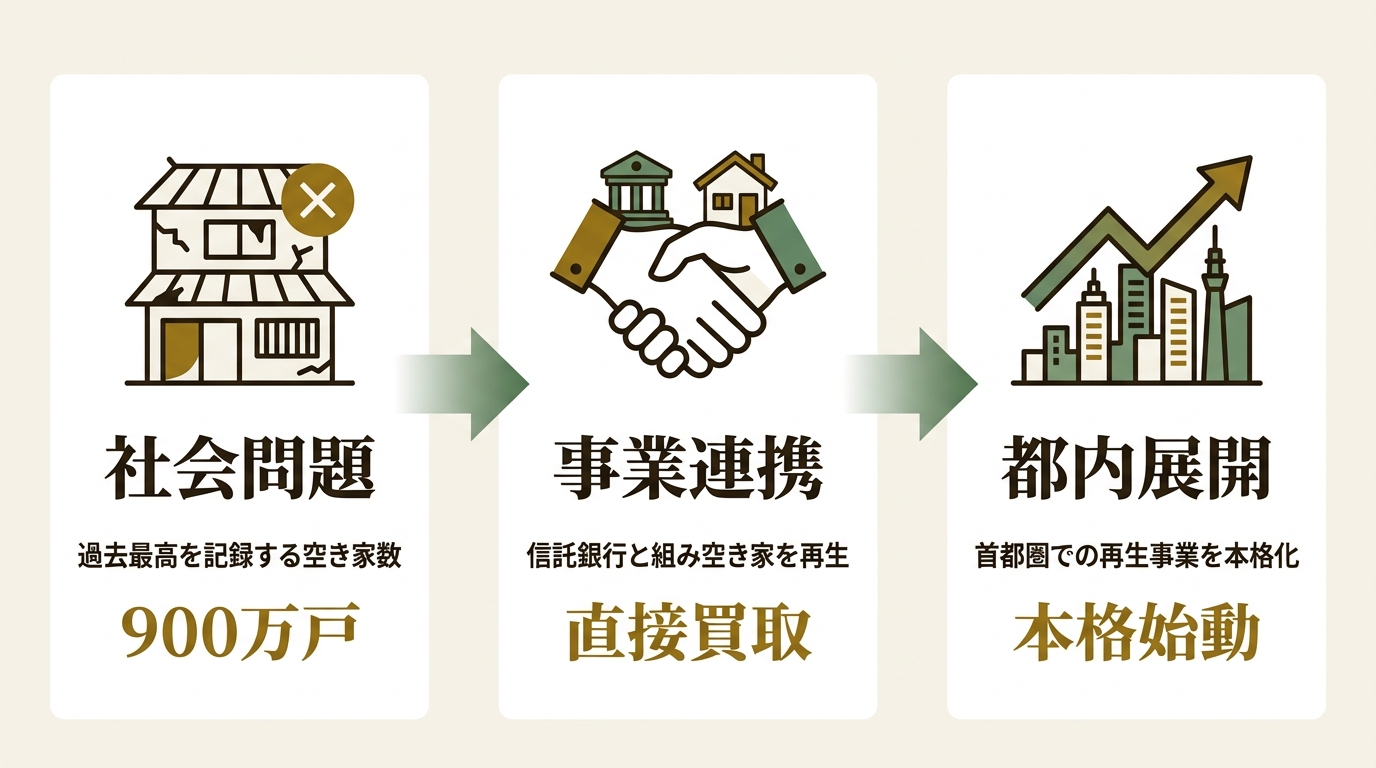 株式会社ヤモリ ニュース要点の図解