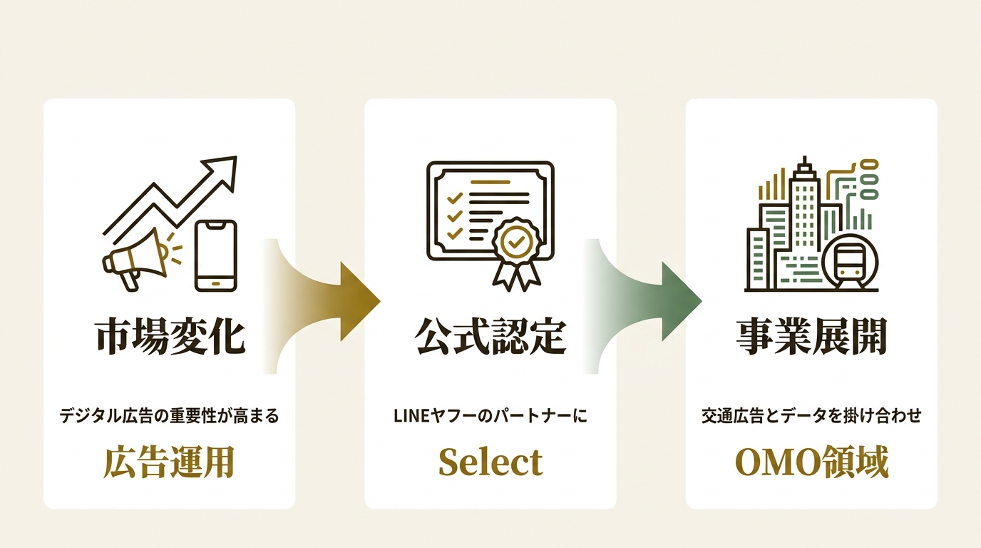 株式会社オリコム ニュース要点の図解