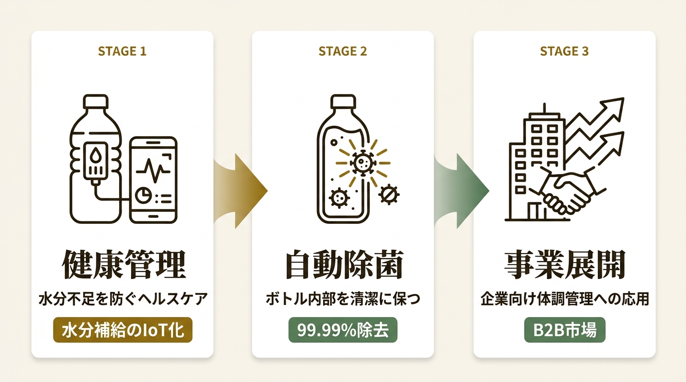 BRITA Japan株式会社 ニュース要点の図解