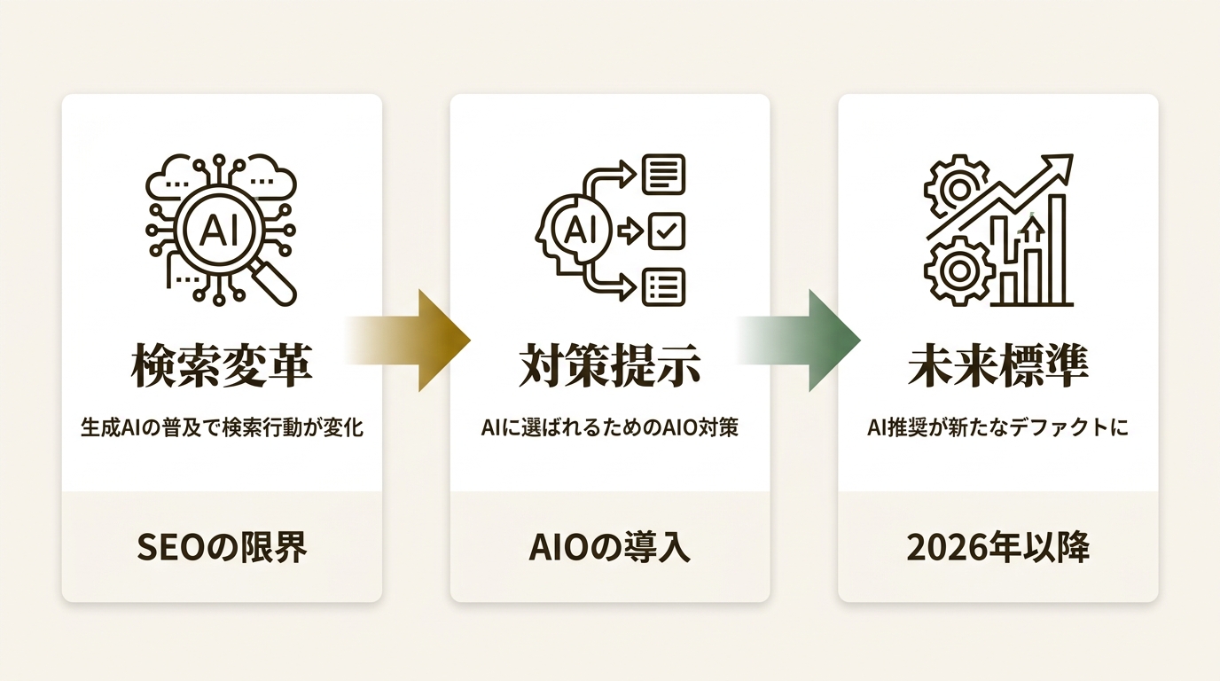 株式会社GIG ニュース要点の図解
