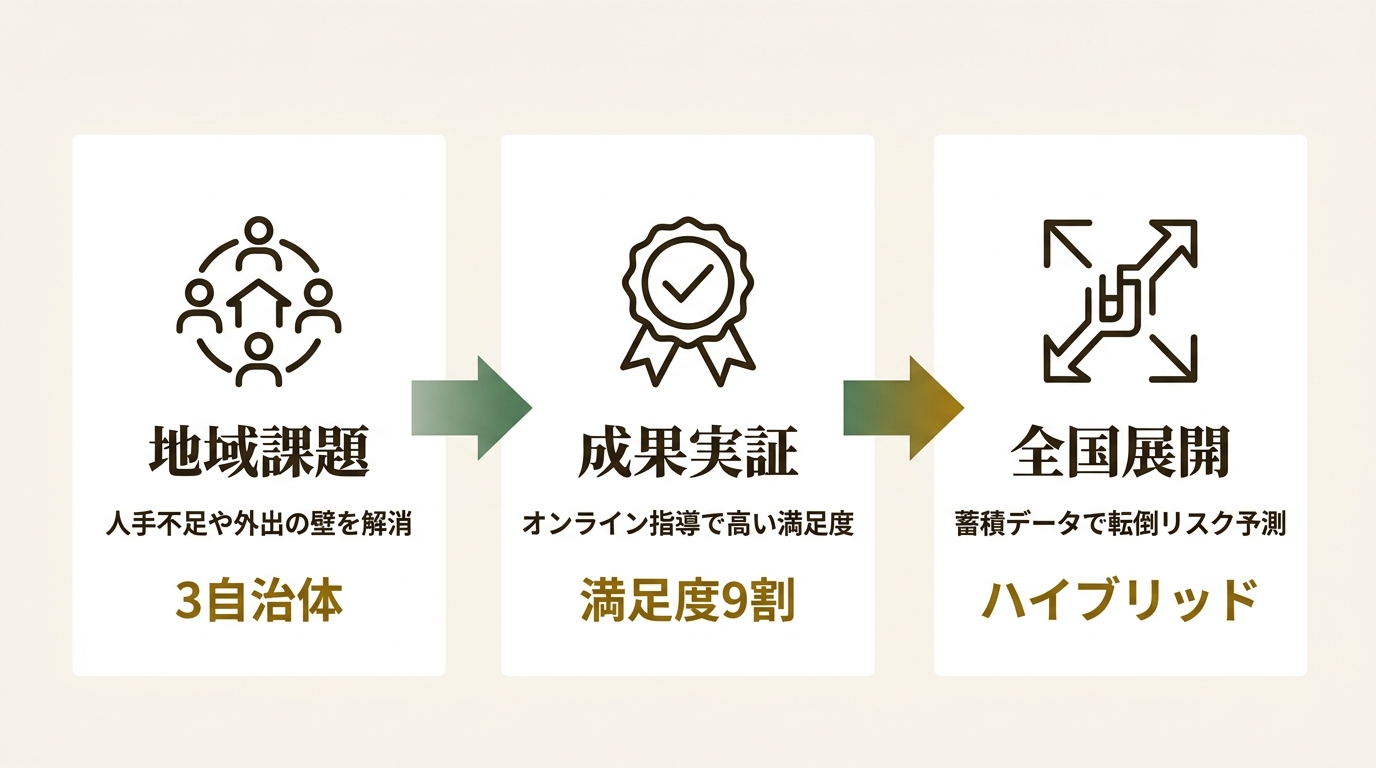 株式会社Rehab for JAPAN ニュース要点の図解