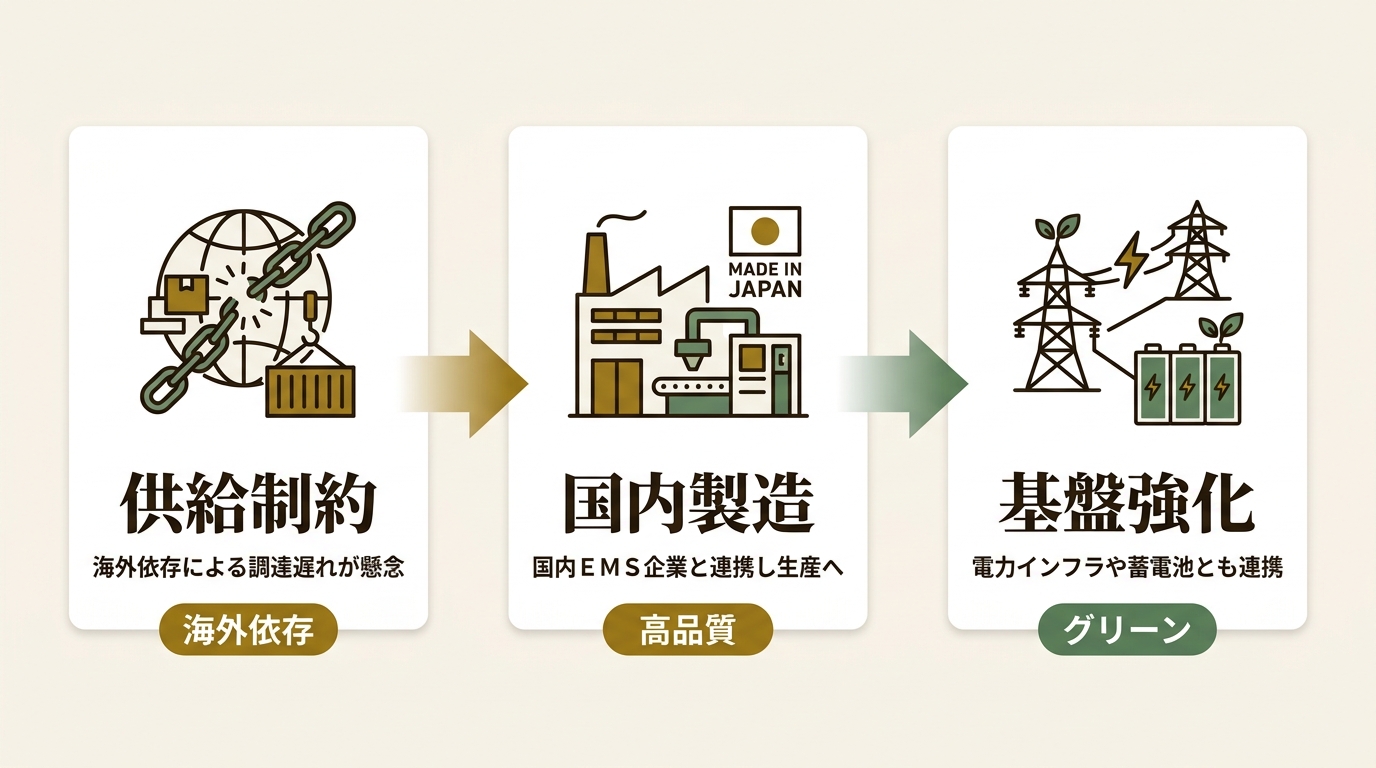 スターシーズ株式会社 ニュース要点の図解