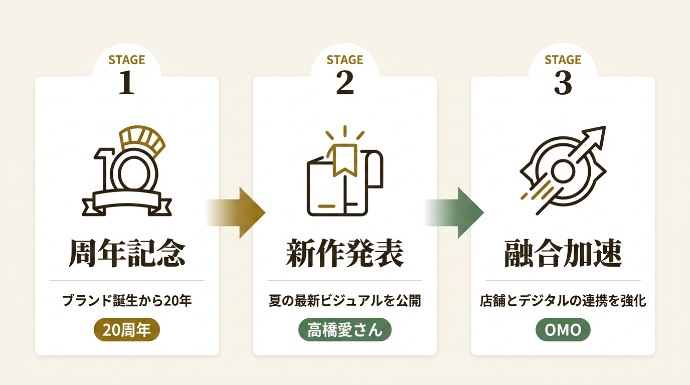 株式会社アンドエスティHD ニュース要点の図解