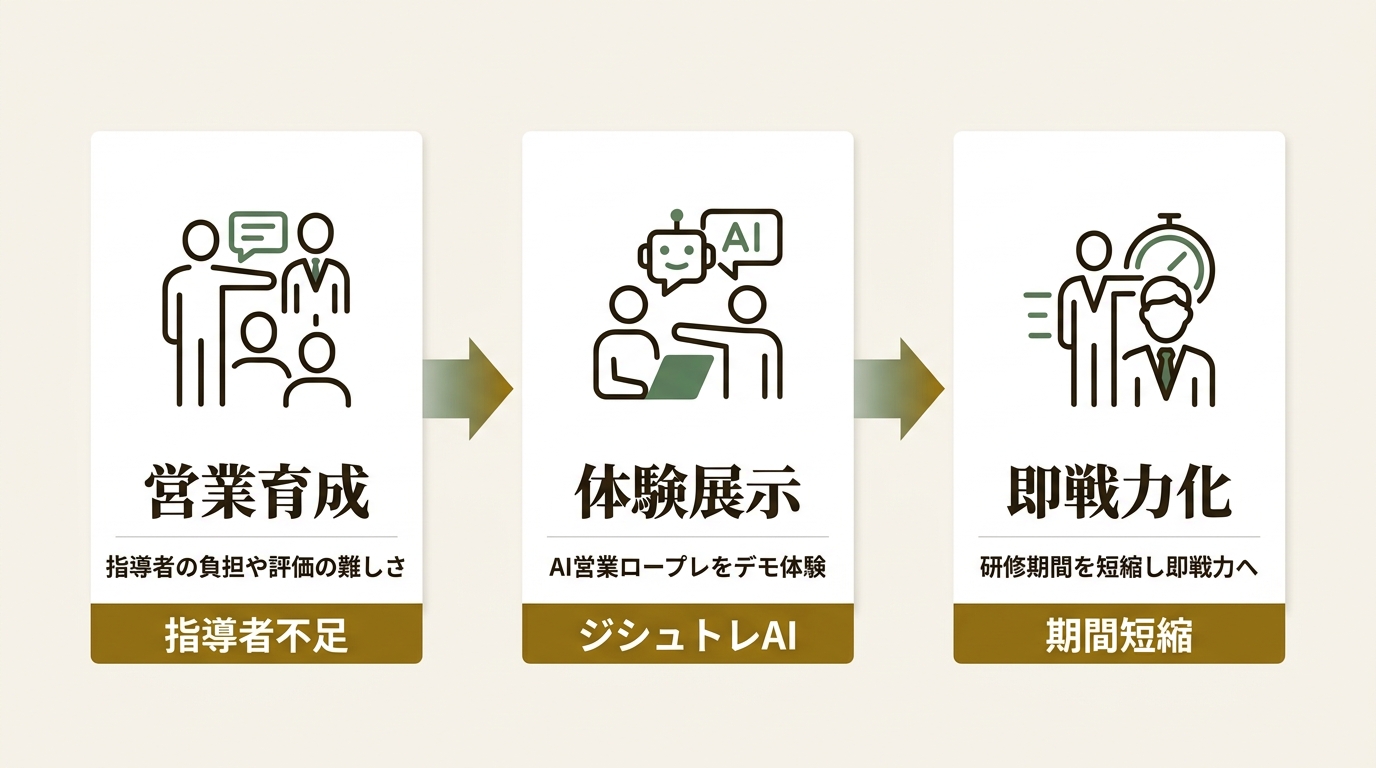 株式会社NEXA ニュース要点の図解