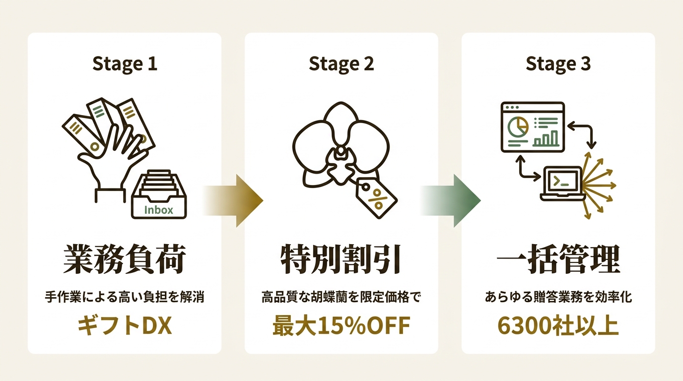アディッドバリュー株式会社 ニュース要点の図解