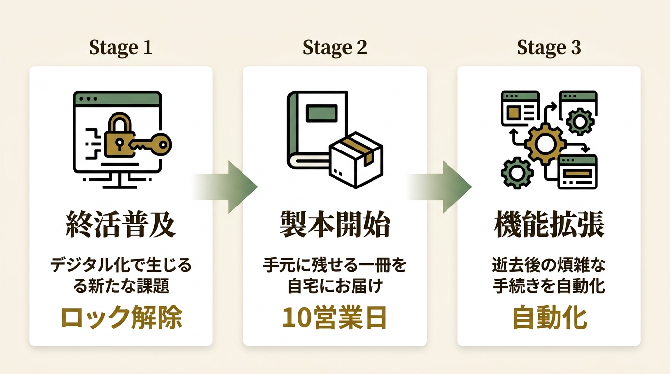 株式会社そうそう ニュース要点の図解