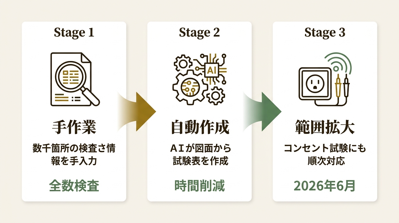 株式会社アンドパッド ニュース要点の図解